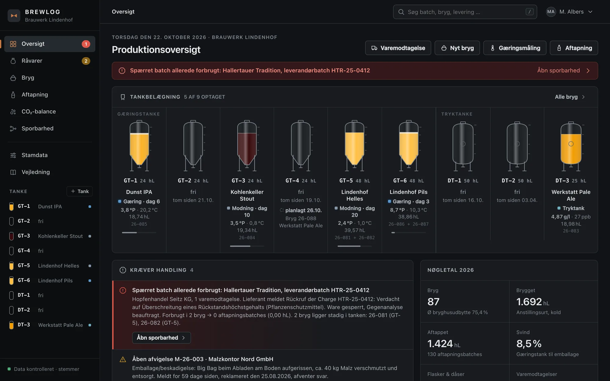 Brewlogs produktionsoversigt med ni tanke, opgaver og nøgletal