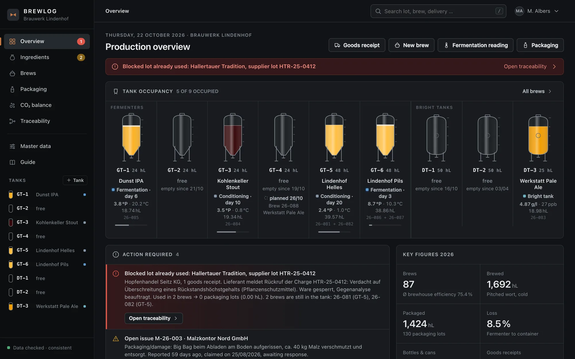 Brewlog production overview with nine tanks, action items and key figures