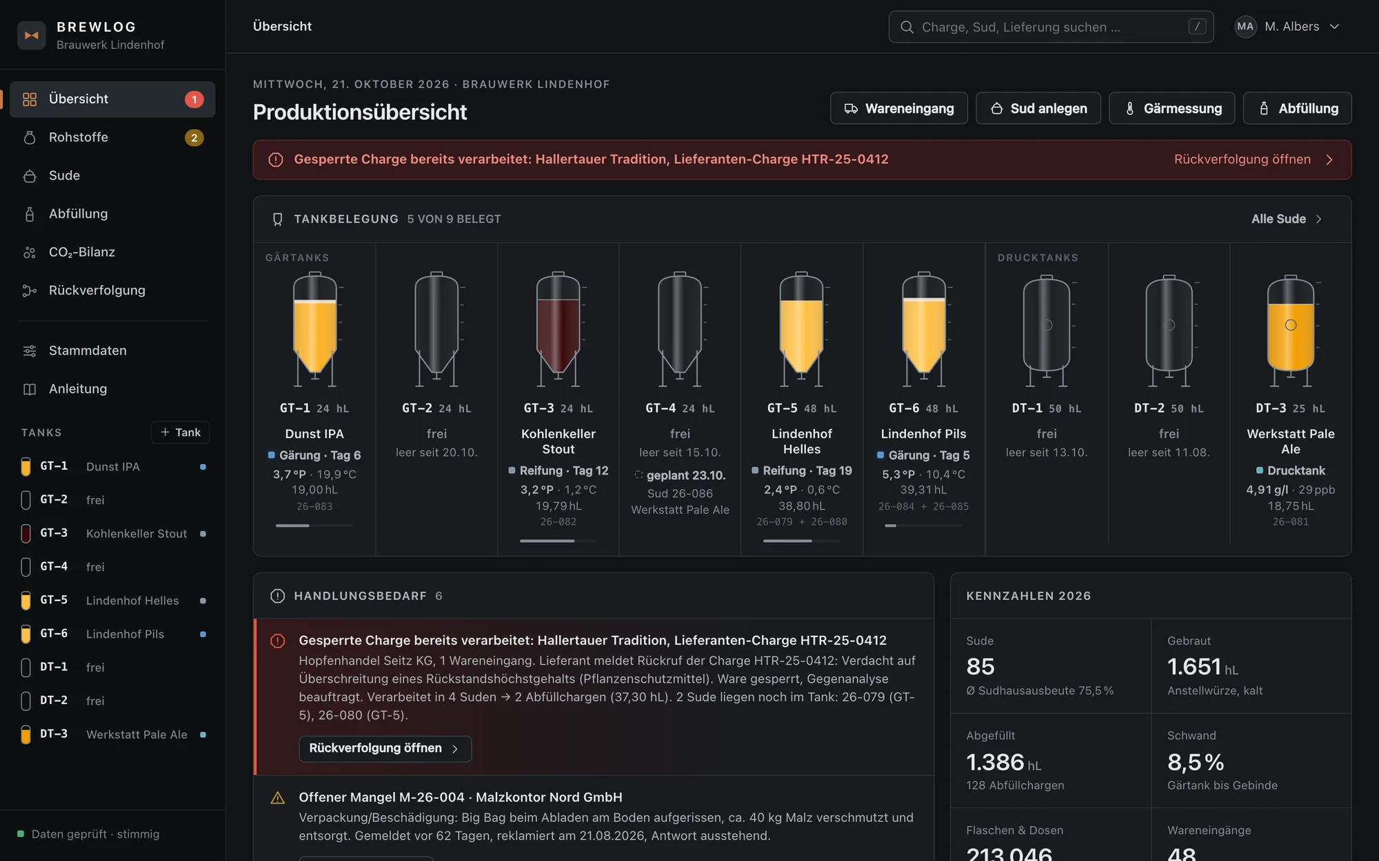 Brewlog Produktionsübersicht mit neun Tanks, Handlungsbedarf und Kennzahlen